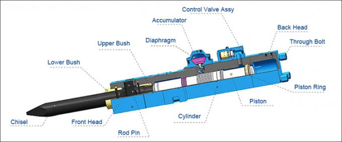 135mm Hydraulic Breaking Hammer 1800 kg HB20G Breaker For 20 Tons Excavator